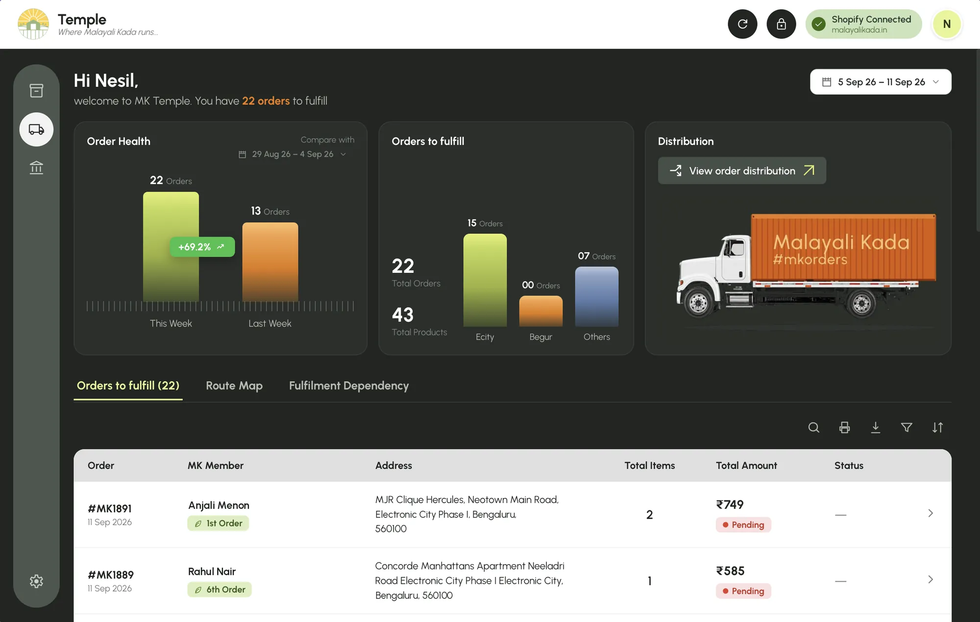 Temple Delivery home: 22 orders to fulfil, an Order Health comparison, and orders split across Ecity, Begur and others